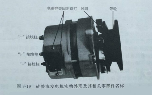 內蒙古發電機——硅整流發電機構造