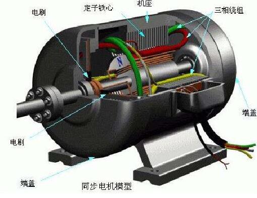 勵磁發電機