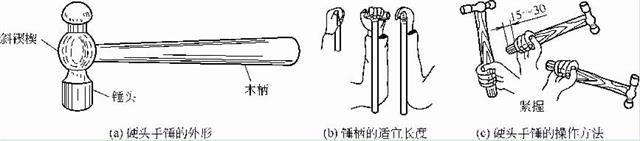 硬頭手錘的外形、手柄長度及其操作方法